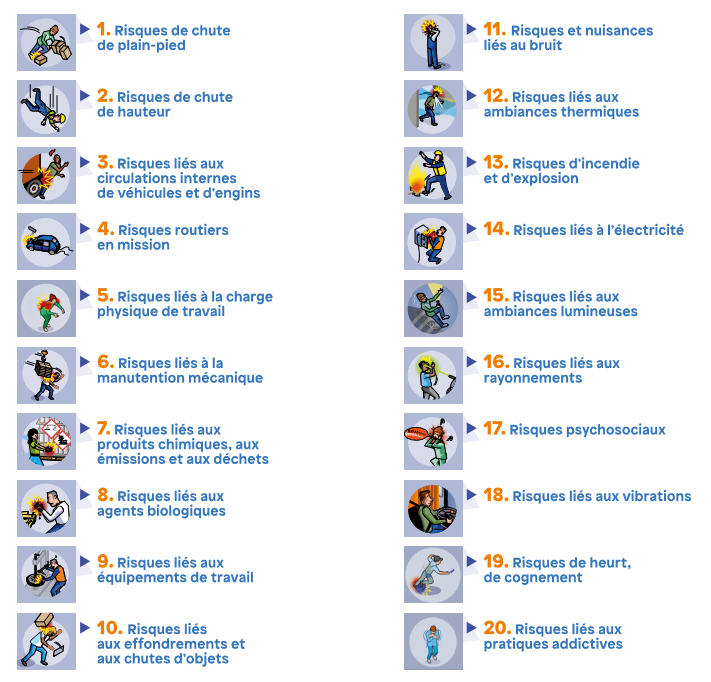 Les fiches de risques